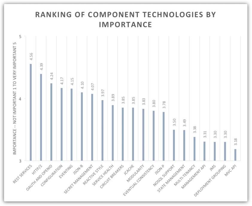 Score ranking