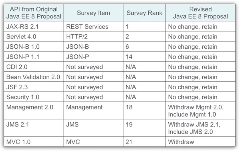 Java EE 8